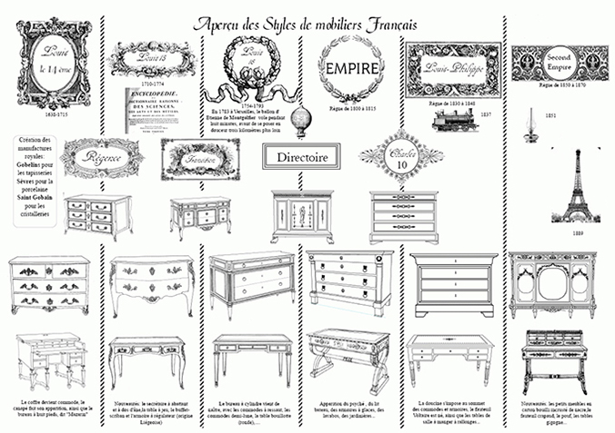 Photo qui regroupe les principaux style de mobilier de Louis XIV au second empire.